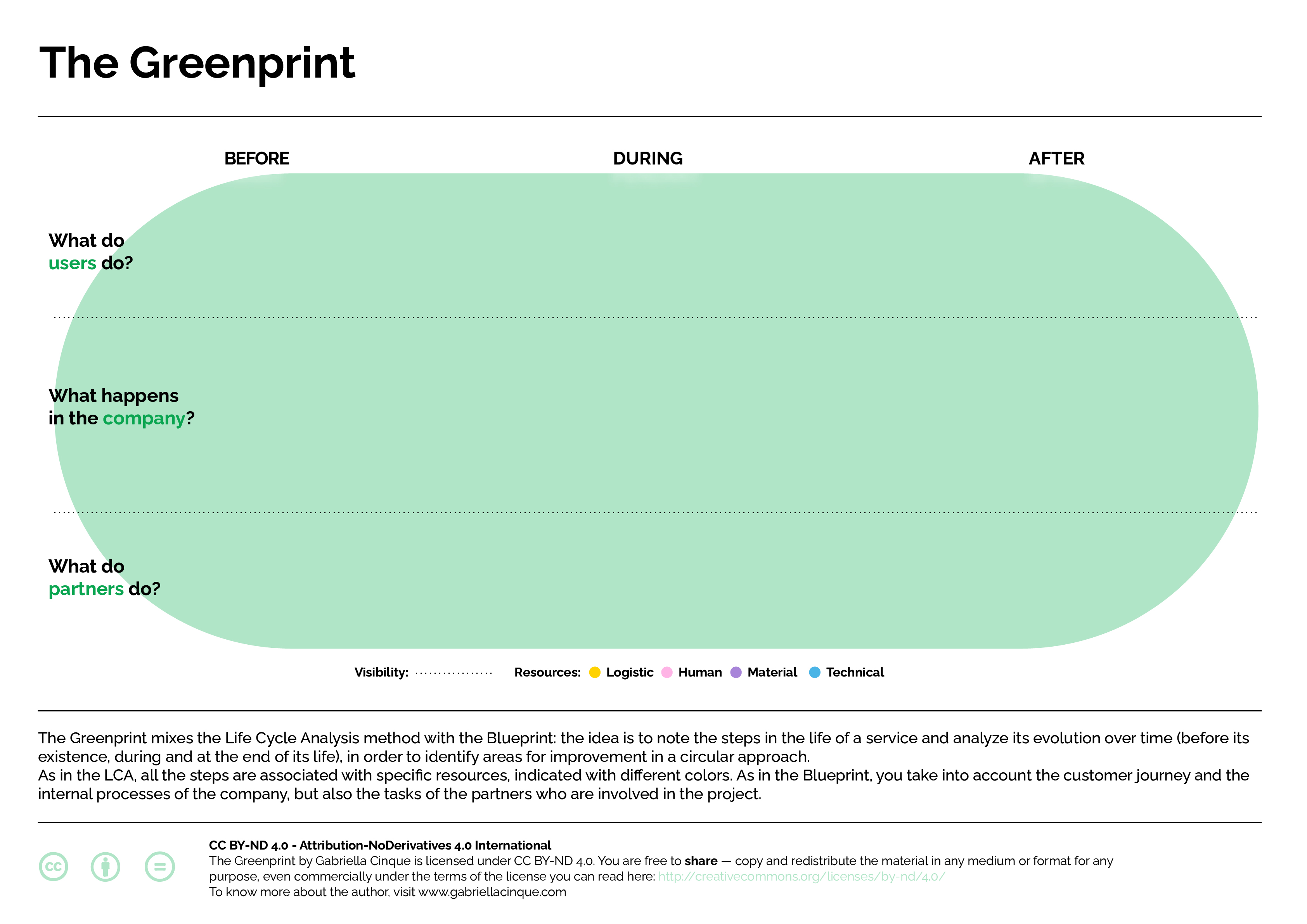 The Greenprint – Gabriella Cinque
